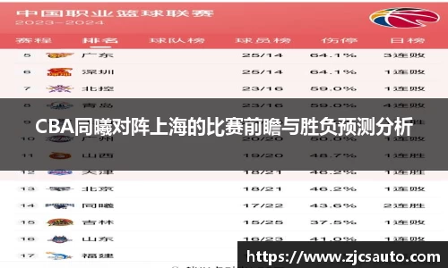 CBA同曦对阵上海的比赛前瞻与胜负预测分析