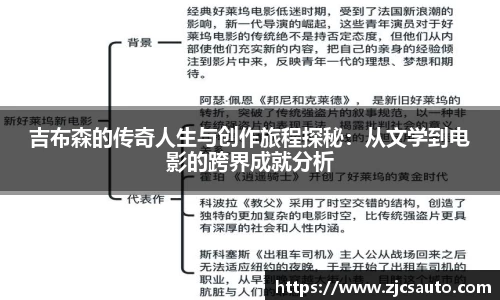 吉布森的传奇人生与创作旅程探秘：从文学到电影的跨界成就分析