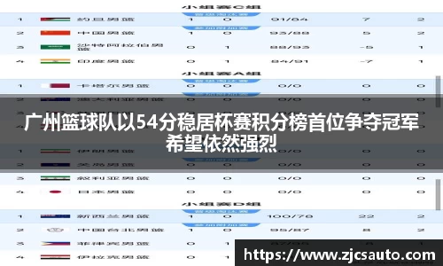 广州篮球队以54分稳居杯赛积分榜首位争夺冠军希望依然强烈