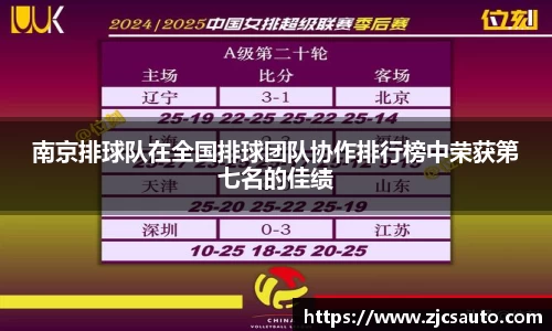 南京排球队在全国排球团队协作排行榜中荣获第七名的佳绩