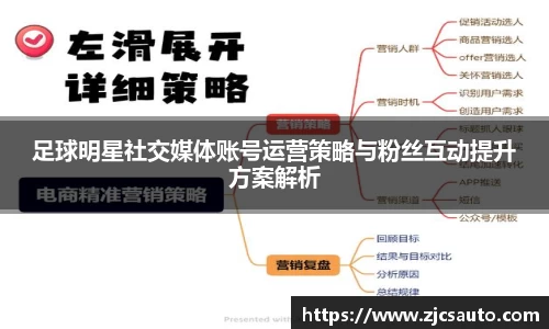 足球明星社交媒体账号运营策略与粉丝互动提升方案解析